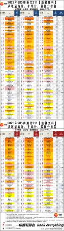 985大学分数线(文科211线)插图27