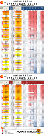 985大学分数线(文科211线)插图28