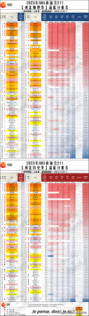 985大学分数线(文科211线)插图31