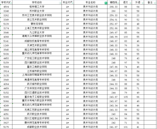 成都职业技术学校专业分数线(四川美术多少分过线)插图2