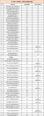 成人教育机构排行前十名(中消协上班时间)插图