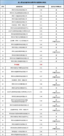 成人教育机构排行前十名(中消协上班时间)插图1