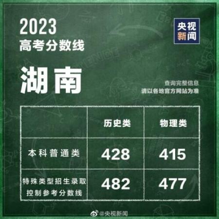 320分能考上什么大学(全国各省高考分数线2021年公布)插图4