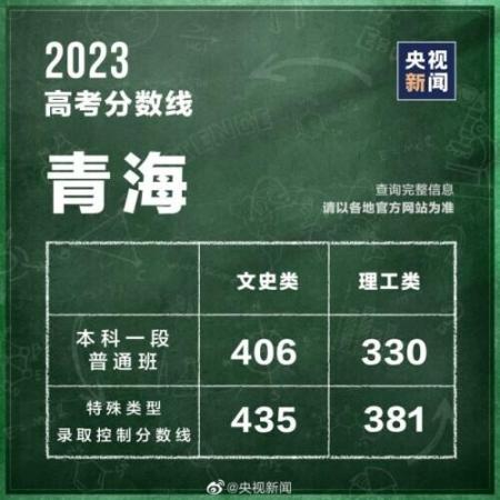 320分能考上什么大学(全国各省高考分数线2021年公布)插图6