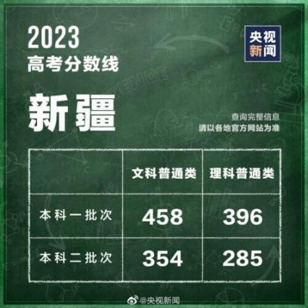 320分能考上什么大学(全国各省高考分数线2021年公布)插图7