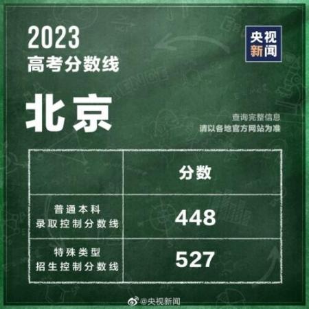 320分能考上什么大学(全国各省高考分数线2021年公布)插图9