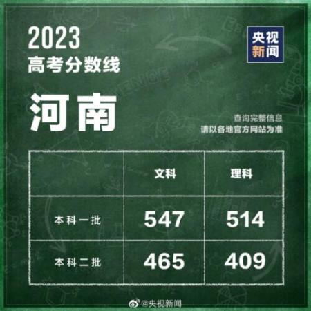 320分能考上什么大学(全国各省高考分数线2021年公布)插图10