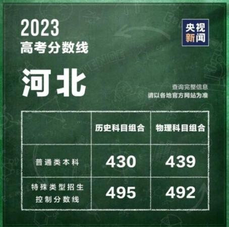 320分能考上什么大学(全国各省高考分数线2021年公布)插图13