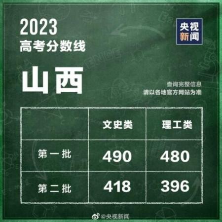 320分能考上什么大学(全国各省高考分数线2021年公布)插图16