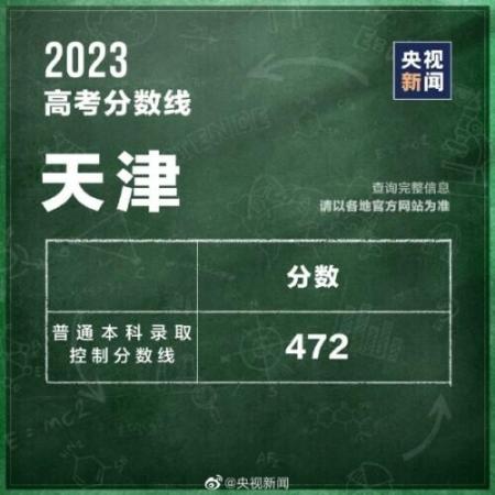 320分能考上什么大学(全国各省高考分数线2021年公布)插图15