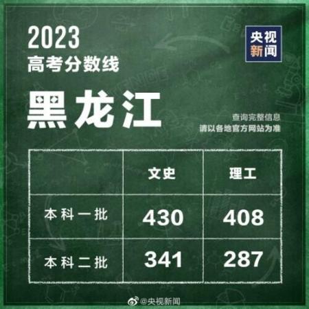 320分能考上什么大学(全国各省高考分数线2021年公布)插图20