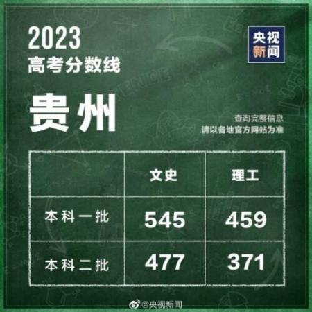 320分能考上什么大学(全国各省高考分数线2021年公布)插图19