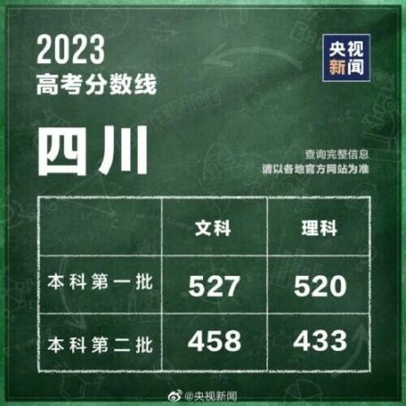 320分能考上什么大学(全国各省高考分数线2021年公布)插图23