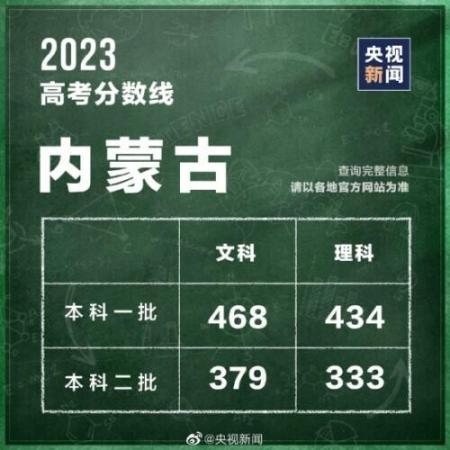 320分能考上什么大学(全国各省高考分数线2021年公布)插图24