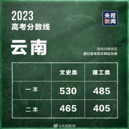 320分能考上什么大学(全国各省高考分数线2021年公布)插图26