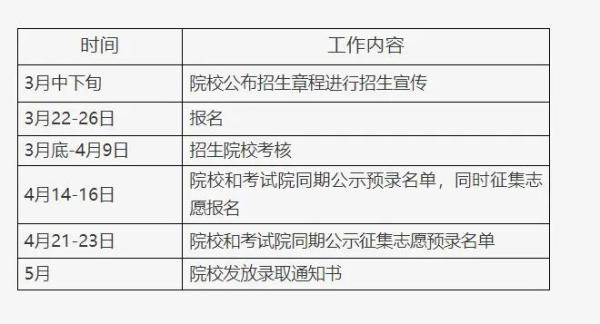 北京职业技术学院招生网(北京高职自主招生时间)插图1