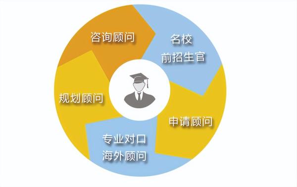 北京托普仕留学中介(去美国留学中介费用)插图1