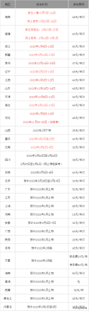 北京自考本科报名时间(自学考试报名时间2021山东)插图