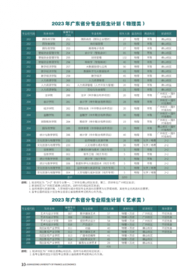 广东14所二本大学排名(广东公办二本推荐)插图5