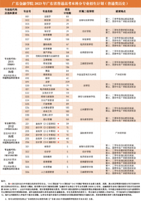 广东14所二本大学排名(广东公办二本推荐)插图7