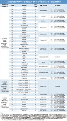 广东14所二本大学排名(广东公办二本推荐)插图8