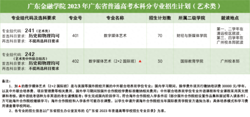 广东14所二本大学排名(广东公办二本推荐)插图9