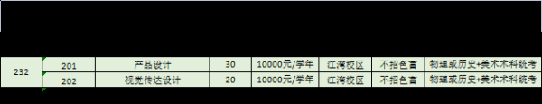 广东14所二本大学排名(广东公办二本推荐)插图12
