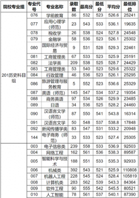 广东14所二本大学排名(广东公办二本推荐)插图14