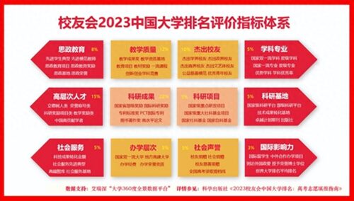 贵州职业学校排名前十(贵州城市职业学院全国排名)插图2