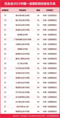 贵州职业学校排名前十(贵州城市职业学院全国排名)插图4