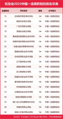 贵州职业学校排名前十(贵州城市职业学院全国排名)插图5