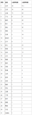 湖北公办大专排名(湖北本科公立大学排名)插图3
