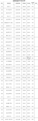 湖北公办大专排名(湖北本科公立大学排名)插图9
