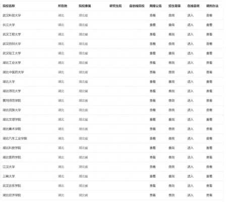 湖北公办大专排名(湖北本科公立大学排名)插图11