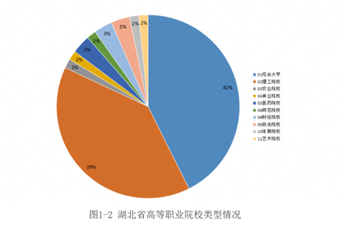 湖北公办大专排名(湖北本科公立大学排名)插图14