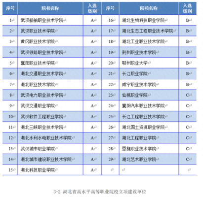 湖北公办大专排名(湖北本科公立大学排名)插图16