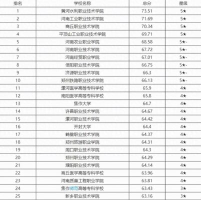 河南中专学校排名前十(河南高职类院校排名)插图
