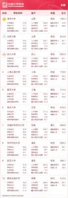 广州的大学排名一览表(广州学校大学)插图1