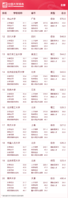 广州的大学排名一览表(广州学校大学)插图2