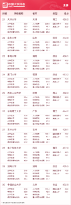 广州的大学排名一览表(广州学校大学)插图3