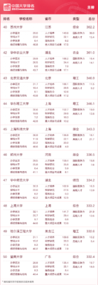 广州的大学排名一览表(广州学校大学)插图5