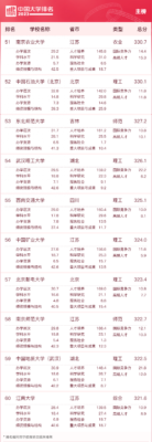 广州的大学排名一览表(广州学校大学)插图6