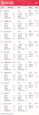 广州的大学排名一览表(广州学校大学)插图7