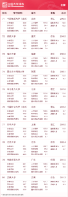 广州的大学排名一览表(广州学校大学)插图8
