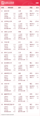 广州的大学排名一览表(广州学校大学)插图9