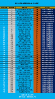 河北专科学校排名前十(沧州医学高等专科学校2023单招分数)插图