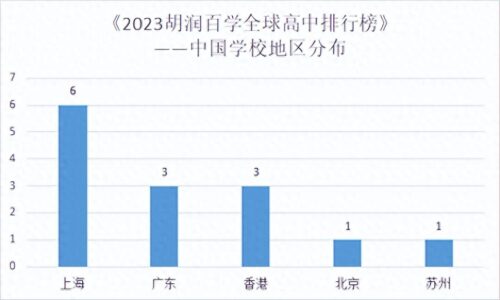 国际学校排名一览表(国际四大高校排名表)插图1
