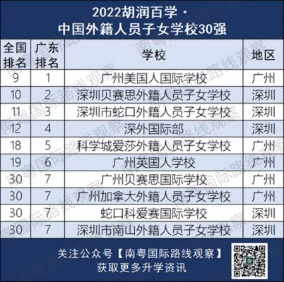 国际学校排名一览表(国际四大高校排名表)插图3