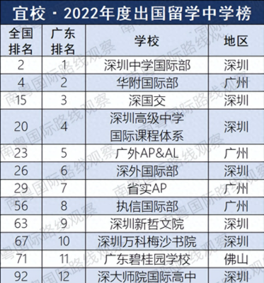 国际学校排名一览表(国际四大高校排名表)插图7