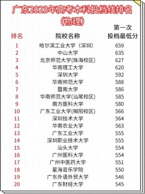 广东二本大学排名及分数线(广东深大录取分数线2023是多少分)插图3
